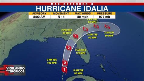 Hurricane Idalia forecast to become 'extremely dangerous' major hurricane, NHC says